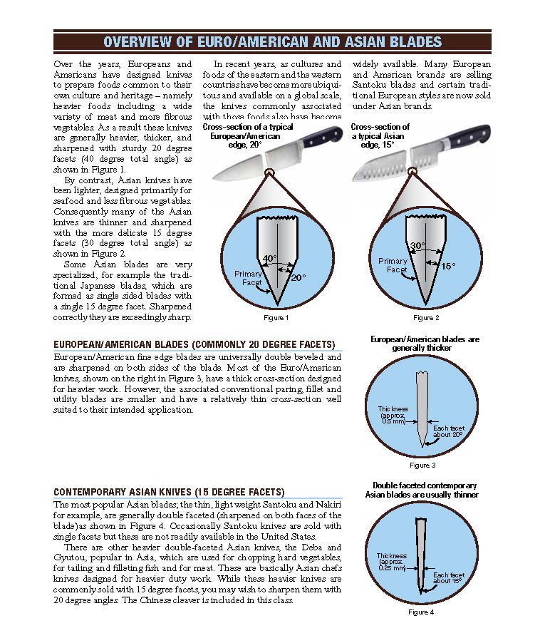 What's the Angle Flyer page 2 of 4